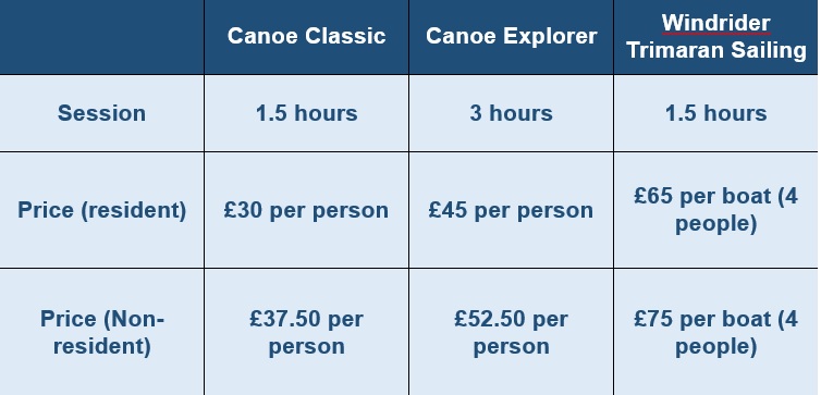 Water packages (CL amend)